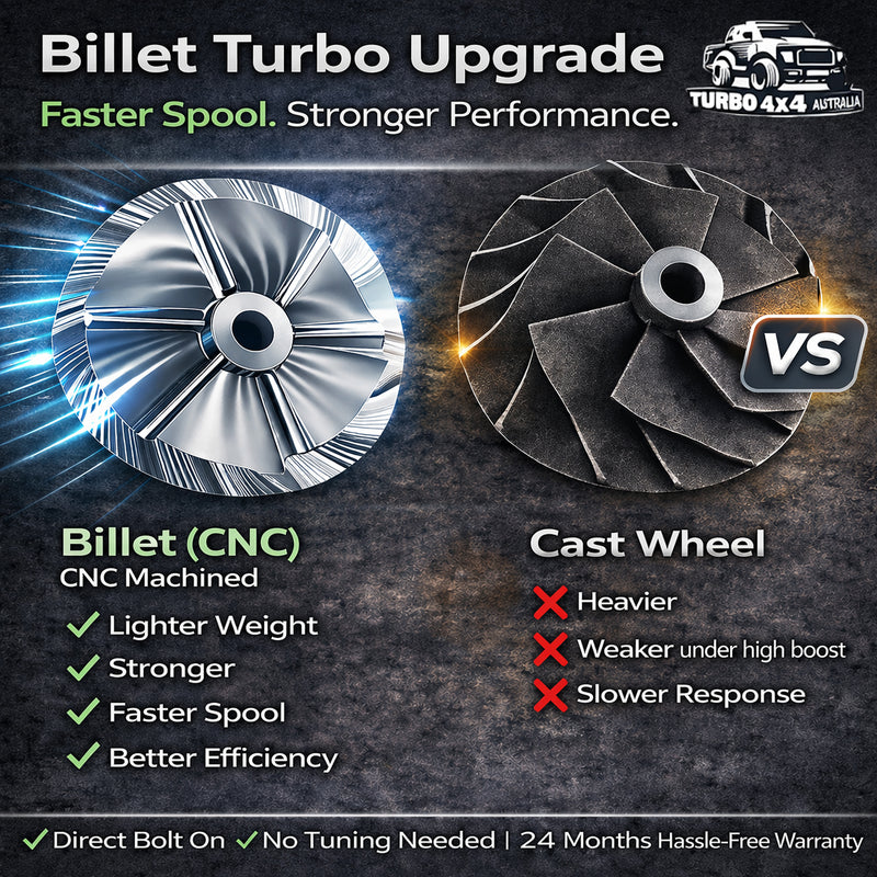 Smart Billet Turbo Upgrade — Plug-and-Play For Hyundai Santa Fe / Kia Sorento D4HB 2.2L 2014 Onwards